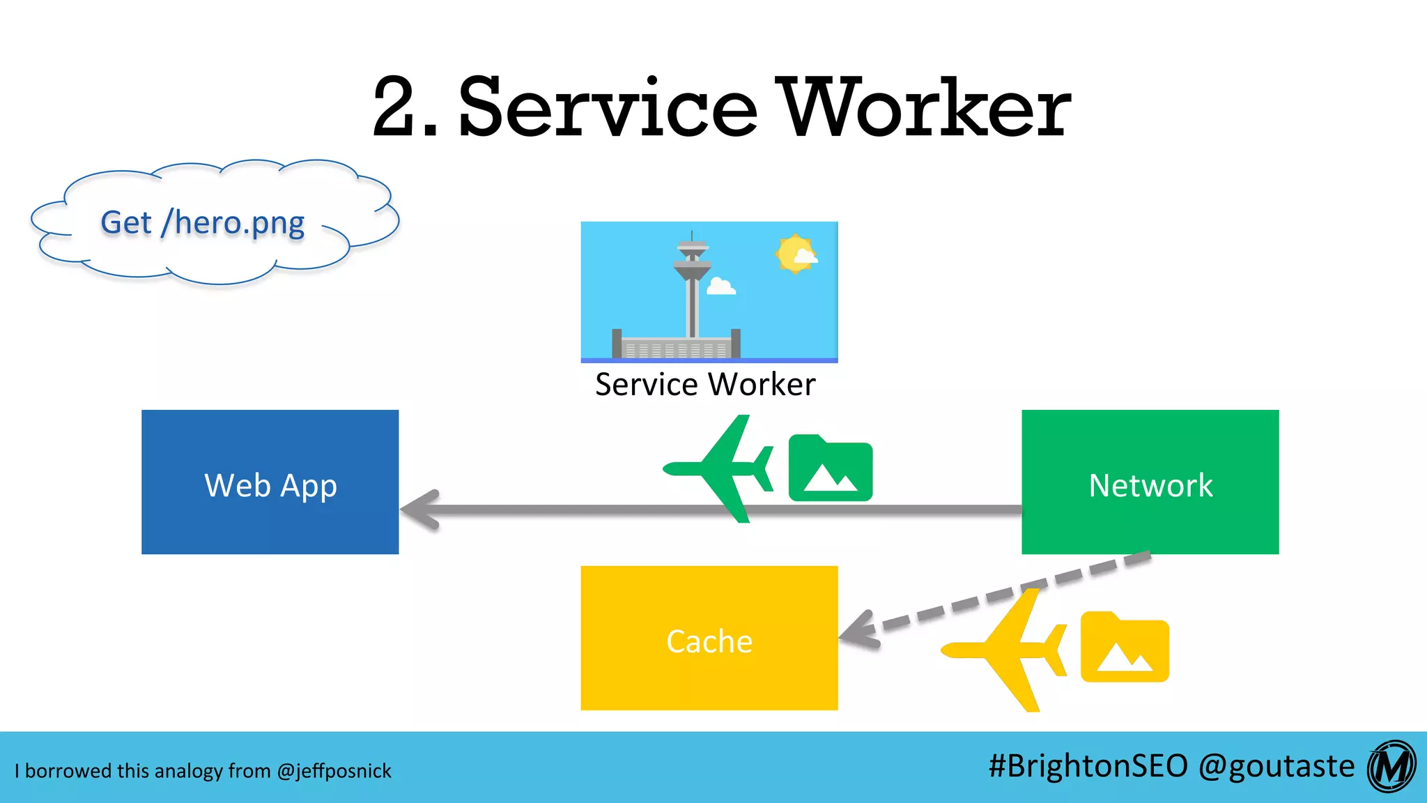 #BrightonSEO	@goutaste	
2. Service Worker
Web	App	 Network	
Cache	
Service	Worker	
Get	/hero.png	
I	borrowed	this	analogy	from	@jeﬀposnick	
 