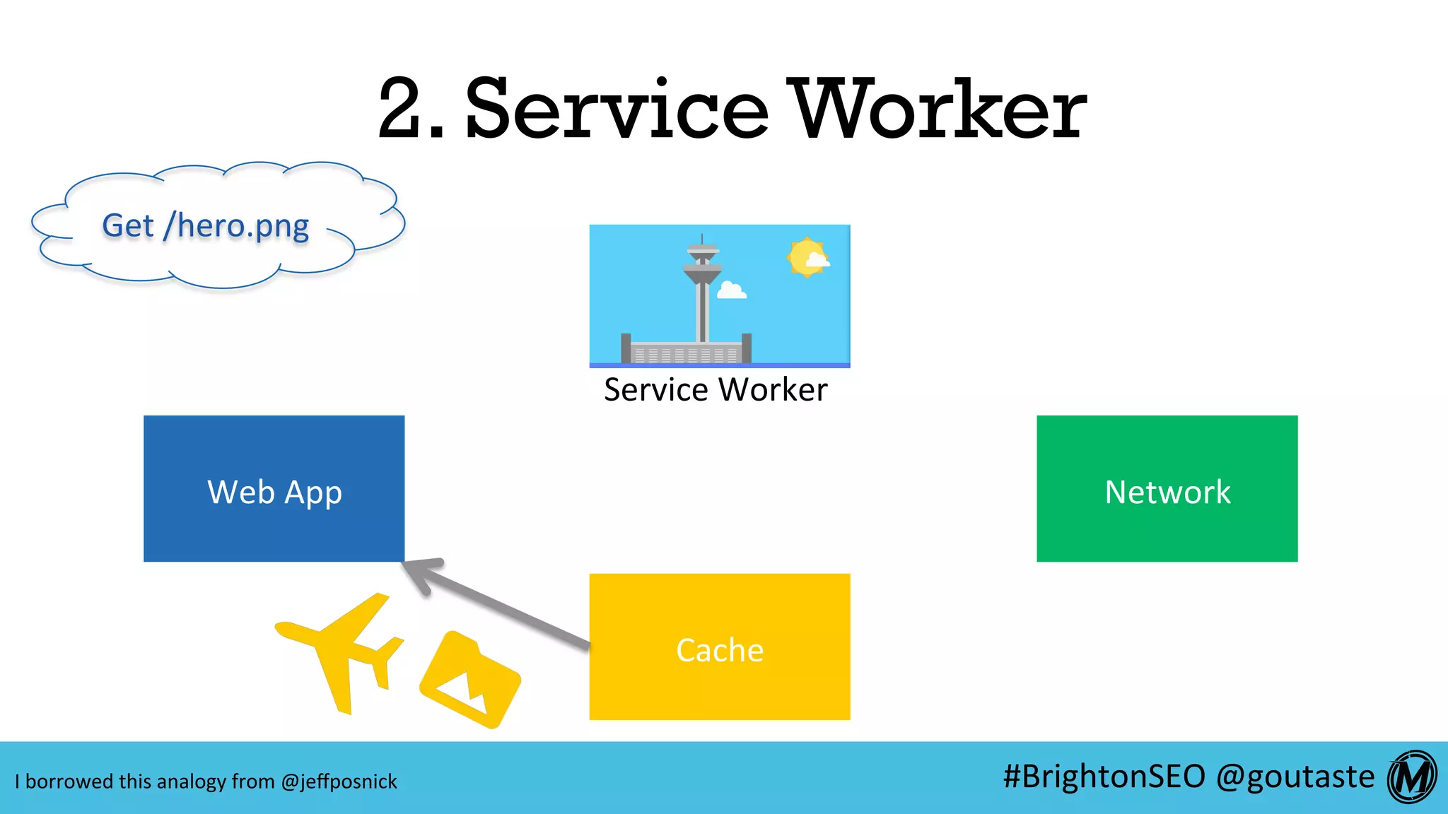 #BrightonSEO	@goutaste	
2. Service Worker
Web	App	 Network	
Cache	
Service	Worker	
Get	/hero.png	
I	borrowed	this	analogy	from	@jeﬀposnick	
 