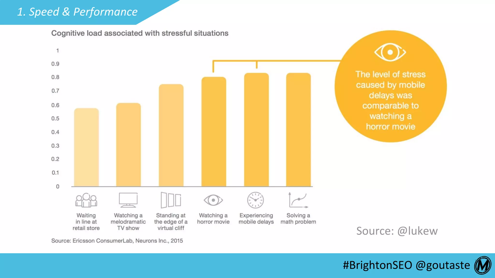 #BrightonSEO	@goutaste	
1.	Speed	&	Performance	 3.	Browser	Support	
Source:	@lukew	
 