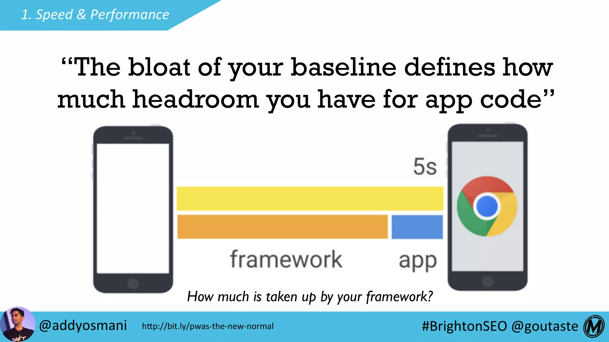 #BrightonSEO	@goutaste	
1.	Speed	&	Performance	
@addyosmani	
“The bloat of your baseline defines how
much headroom you have for app code”
How much is taken up by your framework?
hEp://bit.ly/pwas-the-new-normal	
 