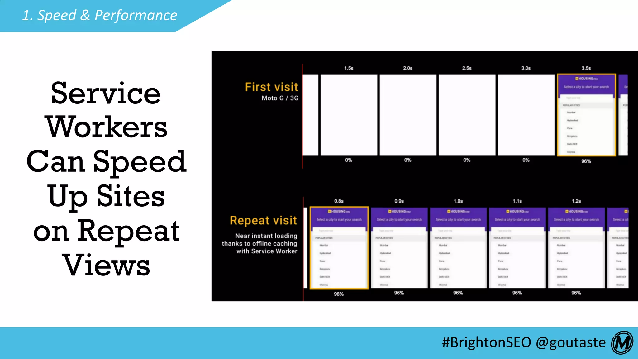 #BrightonSEO	@goutaste	
1.	Speed	&	Performance	
Service
Workers
Can Speed
Up Sites
on Repeat
Views
 