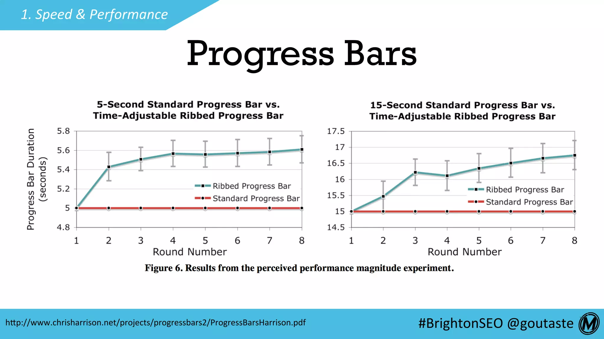 #BrightonSEO	@goutaste	
1.	Speed	&	Performance	
Progress Bars
hEp://www.chrisharrison.net/projects/progressbars2/ProgressBarsHarrison.pdf	
 