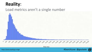 #SearchLove @goutaste
Reality:
Load metrics aren’t a single number
https://youtu.be/6Ljq-Jn-EgU
 
