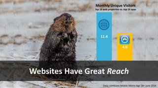 #SearchLove @goutaste
Websites Have Great Reach
11.4
4.0
Monthly Unique Visitors
Top 1k web properties vs. top 1k apps
Dat...
