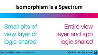 #SearchLove @goutaste
Isomorphism is a Spectrum
@spikebrehm http://bit.ly/isomorphic-deck
 