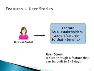 Features + User Stories 
Feature 
As a <stakeholder> 
I want <feature> 
So that <benefit> 
User Story: 
A slice through a feature that 
can be built in 1-2 days 
11 
Business Analyst 
 