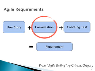 Agile Requirements 
+ + 
User Story Conversation Coaching Test 
Requirement 
From “Agile Testing” by Crispin, Gregory 
= 
12 
 