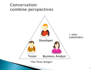 Conversation: 
combine perspectives 
Developer 
Tester Business Analyst 
“The Three Amigos” 
+ other 
stakeholders 
13 
 