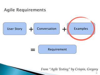 Agile Requirements 
+ + 
User Story Conversation Examples 
Requirement 
From “Agile Testing” by Crispin, Gregory 
= 
20 
 