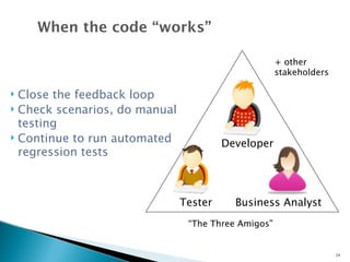 When the code “works” 
Developer 
+ other 
stakeholders 
Tester Business Analyst 
“The Three Amigos” 
 Close the feedback loop 
 Check scenarios, do manual 
testing 
 Continue to run automated 
regression tests 
24 
 
