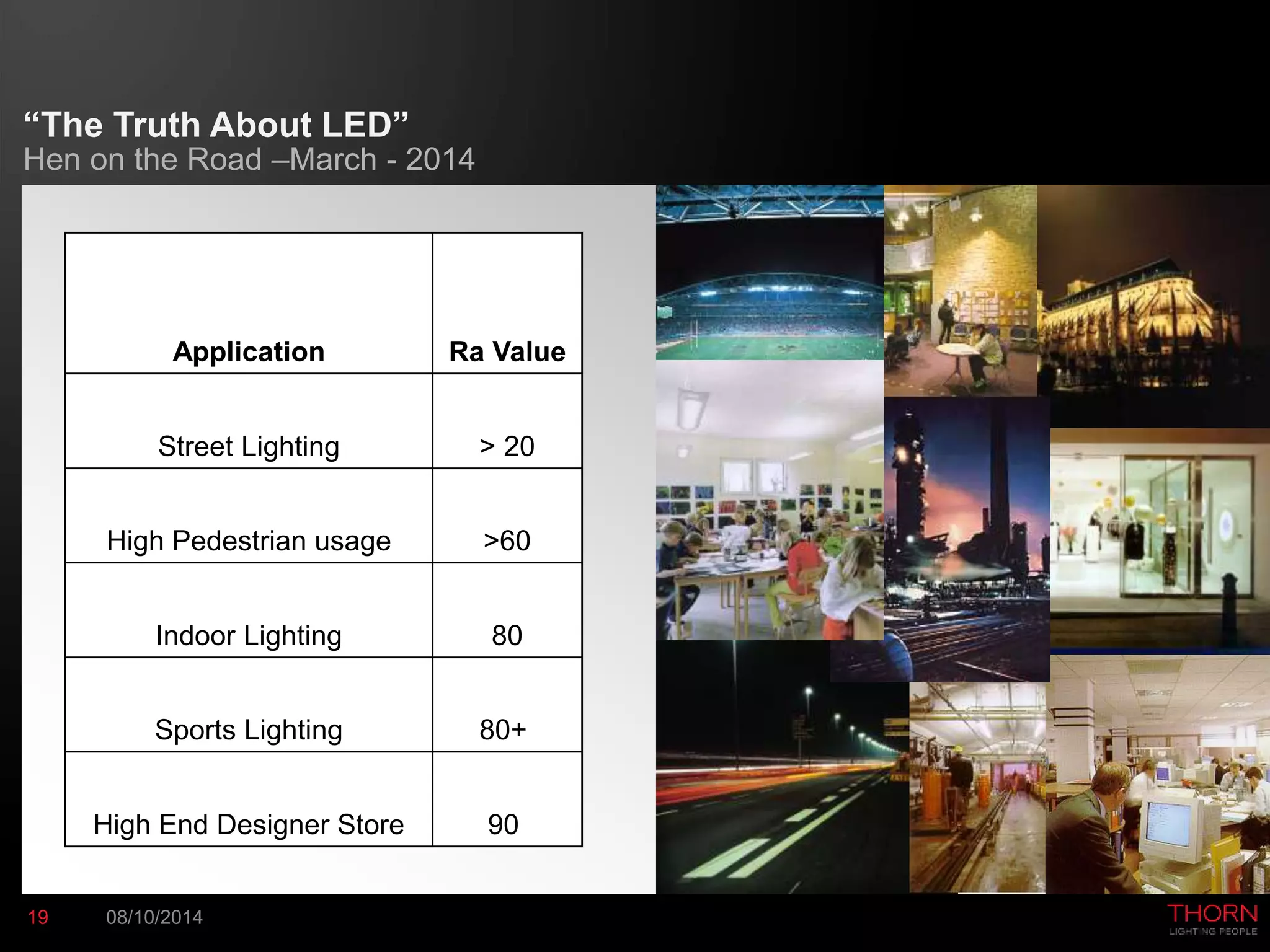 “The Truth About LED” 
Hen on the Road –March - 2014 
Application Ra Value 
Street Lighting > 20 
High Pedestrian usage >60 
Indoor Lighting 80 
Sports Lighting 80+ 
High End Designer Store 90 
19 08/10/2014 
 