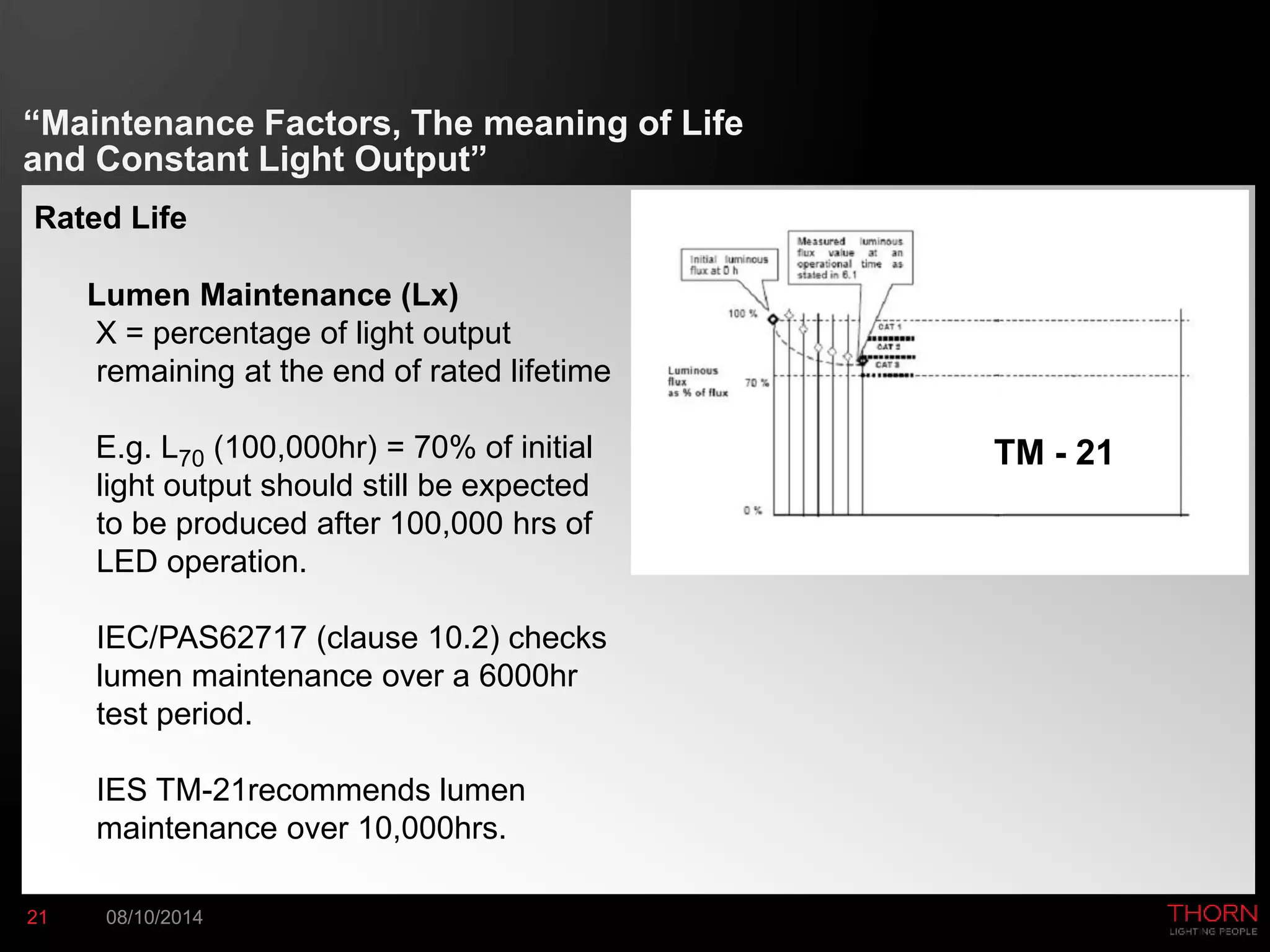 “Maintenance Factors, The meaning of Life 
and Constant Light Output” 
Rated Life 
Lumen Maintenance (Lx) 
X = percentage of light output 
remaining at the end of rated lifetime 
E.g. L70 (100,000hr) = 70% of initial 
light output should still be expected 
to be produced after 100,000 hrs of 
LED operation. 
IEC/PAS62717 (clause 10.2) checks 
lumen maintenance over a 6000hr 
test period. 
IES TM-21recommends lumen 
maintenance over 10,000hrs. 
21 08/10/2014 
TM - 21 
 