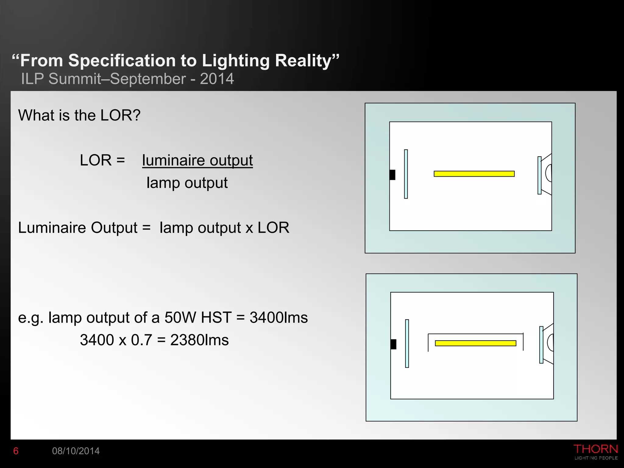 “From Specification to Lighting Reality” 
ILP Summit–September - 2014 
What is the LOR? 
LOR = luminaire output 
6 08/10/2014 
lamp output 
Luminaire Output = lamp output x LOR 
e.g. lamp output of a 50W HST = 3400lms 
3400 x 0.7 = 2380lms 
 