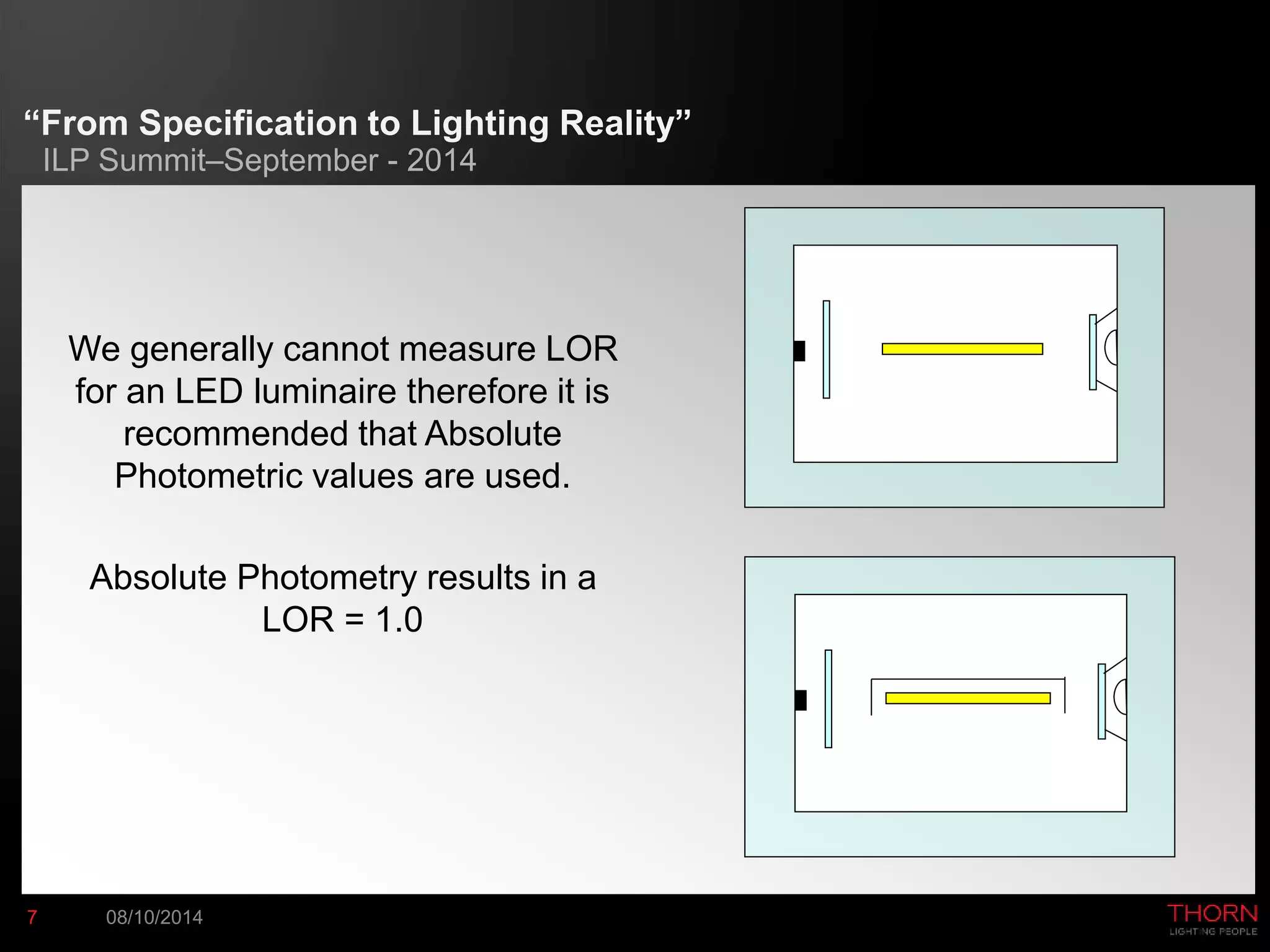 “From Specification to Lighting Reality” 
ILP Summit–September - 2014 
We generally cannot measure LOR 
for an LED luminaire therefore it is 
recommended that Absolute 
Photometric values are used. 
Absolute Photometry results in a 
7 08/10/2014 
LOR = 1.0 
 