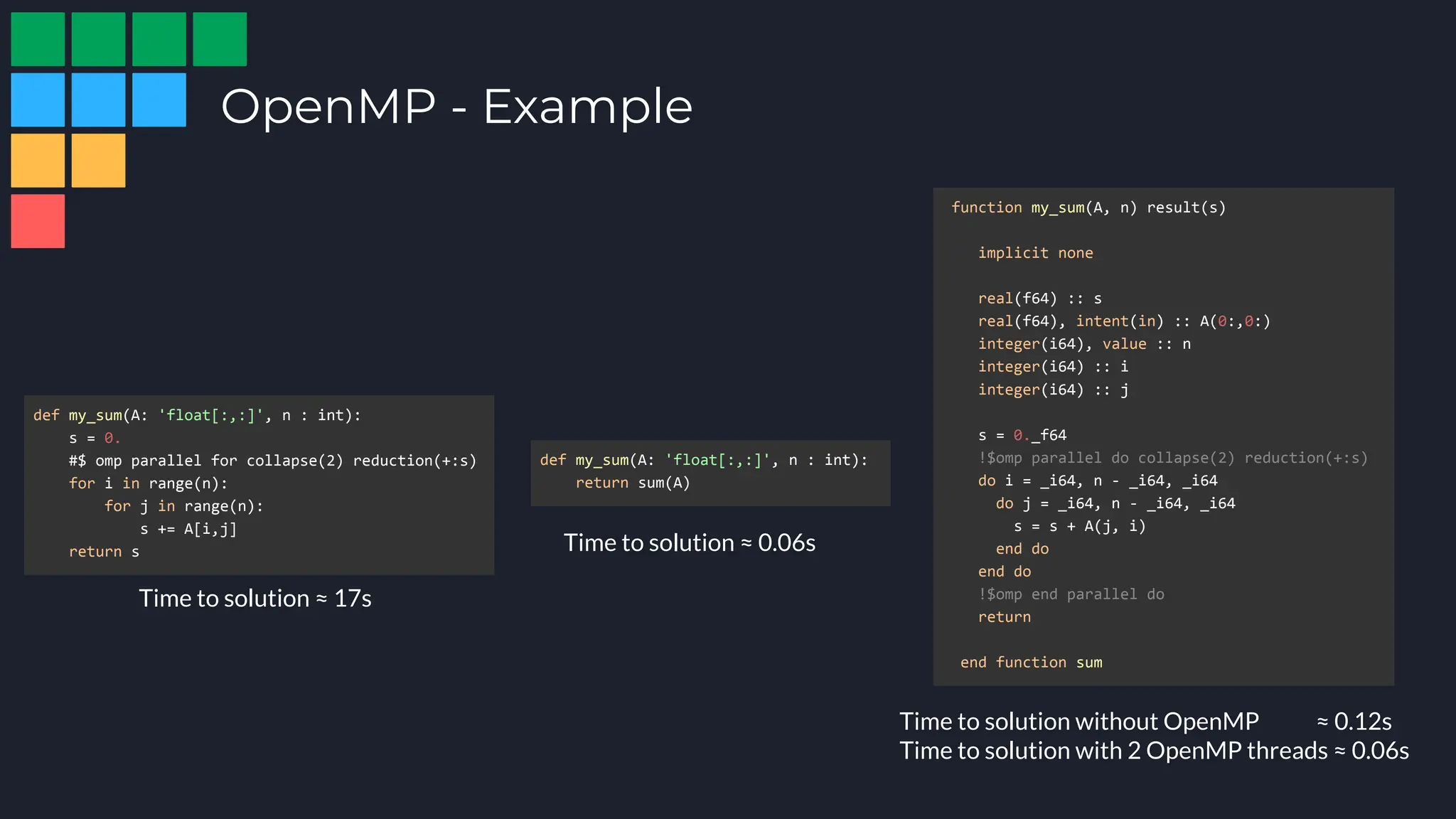 OpenMP - Example
def my_sum(A: 'float[:,:]', n : int):
s = 0.
#$ omp parallel for collapse(2) reduction(+:s)
for i in range(n):
for j in range(n):
s += A[i,j]
return s
def my_sum(A: 'float[:,:]', n : int):
return sum(A)
function my_sum(A, n) result(s)
implicit none
real(f64) :: s
real(f64), intent(in) :: A(0:,0:)
integer(i64), value :: n
integer(i64) :: i
integer(i64) :: j
s = 0._f64
!$omp parallel do collapse(2) reduction(+:s)
do i = _i64, n - _i64, _i64
do j = _i64, n - _i64, _i64
s = s + A(j, i)
end do
end do
!$omp end parallel do
return
end function sum
Time to solution ≈ 17s
Time to solution ≈ 0.06s
Time to solution without OpenMP ≈ 0.12s
Time to solution with 2 OpenMP threads ≈ 0.06s
 
