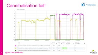 22
Cannibalisation fail!
@IAmTheLaserHawk
 
