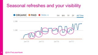 49
Seasonal refreshes and your visibility
@IAmTheLaserHawk
 