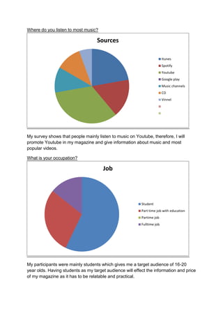 Where do you listen to most music?

Sources
Itunes
Spotify
Youtube
Google play
Music channels
CD
Vinnel

My survey shows that people mainly listen to music on Youtube, therefore, I will
promote Youtube in my magazine and give information about music and most
popular videos.
What is your occupation?

Job

Student
Part time job with education

Partime job
Fulltime job

My participants were mainly students which gives me a target audience of 16-20
year olds. Having students as my target audience will effect the information and price
of my magazine as it has to be relatable and practical.

 