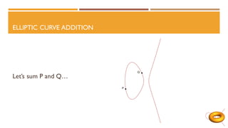 ELLIPTIC CURVE ADDITION
Let’s sum P and Q…
 