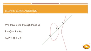 ELLIPTIC CURVE ADDITION
We draw a line through P and Q
P + Q + R = 0E
So P + Q = - R
 
