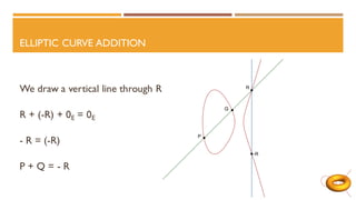 ELLIPTIC CURVE ADDITION
We draw a vertical line through R
R + (-R) + 0E = 0E
- R = (-R)
P + Q = - R
 