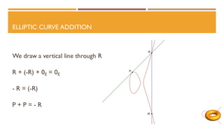 ELLIPTIC CURVE ADDITION
We draw a vertical line through R
R + (-R) + 0E = 0E
- R = (-R)
P + P = - R
 