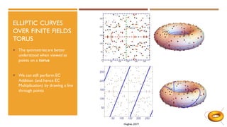 ELLIPTIC CURVES
OVER FINITE FIELDS
TORUS
 The symmetries are better
understood when viewed as
points on a torus
 We can still perform EC
Addition (and hence EC
Multiplication) by drawing a line
through points
Hughes, 2019
 