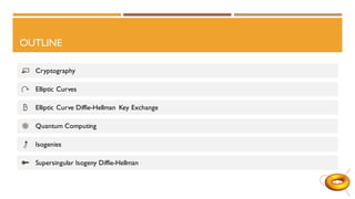 OUTLINE
Cryptography
Elliptic Curves
Elliptic Curve Diffie-Hellman Key Exchange
Quantum Computing
Isogenies
Supersingular Isogeny Diffie-Hellman
 