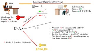 Alice
Alice Private Key
Point on E: A
Isogeny f : E → E/<A>
E/<A>
E/<A,B>
f’ : E/ <B> → E/<A,B> = (E/<B>)/<A>
E/<B> • Problem: <A> is a subgroup of E, not E/<B>
• <g(A)> is a subgroup of E/<B>
• So really,E/<A,B> = (E/<B>)/<g(A)>
• But Alice doesn’t know g – that’s Bob’s private key.
Alice doesn’t want to sendA – that’s her private key
• How do we compute g(A) ?
Bob Private Key
Point on E: B
Isogeny g : E → E/<B>=EB
E
Supersingular Elliptic Curve DH (Wrong)
 