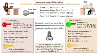 Alice
Bob
Alice Private Key
Integers mA, nA
Point A = [mA]PA +[nA]QA
Isogeny f : E → E/<A>=EA
Alice sends curve EA and points RA,SA
Bob compute new points on EB
RB = g(PA) and SB= g(QA)
Eve
Supersingular Isogeny Diffie-Hellman
Shared Secret Key K
K = j-invariant of E/<A,B>
Alice compute new isogeny with
kernel = <A,B>
E → EB/ <g(A)> = E/<A,B>
Eve can only find K if she can
compute g(A) or f(B) which she can
get g or f she can find the isogeny
between E and EA or EB
• Primes lA, lB, and p = lA
d lB
e f + 1
• Supersingular Elliptic Curve E over Fq, q = p2
• Points PA, QA (basis for lA
d torsion subgroup)
• Points PB, QB (basis for lB
e torsion subgroup)
Bob Private Key
Integers mB, nB
Point B = [mB]PB +[nB]QB
Isogeny g : E → E/<B>=EB
Alice compute new points on EA
RA = f(PB) and SA= f(QB)
Bob sends curve EB and points RB, SB
Bob compute new isogeny with
kernel = <A,B>
E → EA/ <f(B)> = E/<A,B>
Shared Secret Key K
K = j-invariant of E/<A,B>
Public Key
 