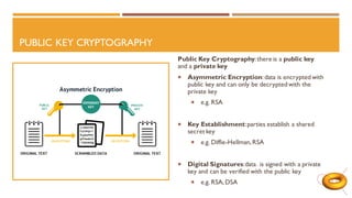 PUBLIC KEY CRYPTOGRAPHY
Public Key Cryptography:there is a public key
and a private key
 Asymmetric Encryption: data is encrypted with
public key and can only be decrypted with the
private key
 e.g. RSA
 Key Establishment:parties establish a shared
secret key
 e.g. Diffie-Hellman, RSA
 Digital Signatures:data is signed with a private
key and can be verified with the public key
 e.g. RSA, DSA
 