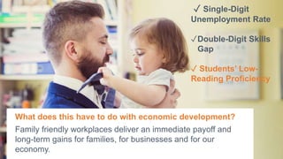 What does this have to do with economic development?
✓ Single-Digit
Unemployment Rate
✓Double-Digit Skills
Gap
✓ Students’...