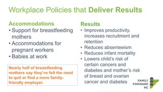 Workplace Policies that Deliver Results
Accommodations
• Support for breastfeeding
mothers
• Accommodations for
pregnant w...