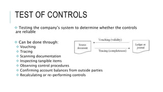 TEST OF CONTROLS
 Testing the company’s system to determine whether the controls
are reliable
 Can be done through:
 Vouching
 Tracing
 Scanning documentation
 Inspecting tangible items
 Observing control procedures
 Confirming account balances from outside parties
 Recalculating or re-performing controls
 