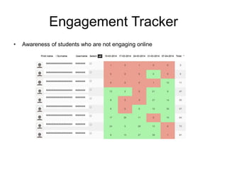 Tracking student engagement in Moodle Emily Webb | PDF