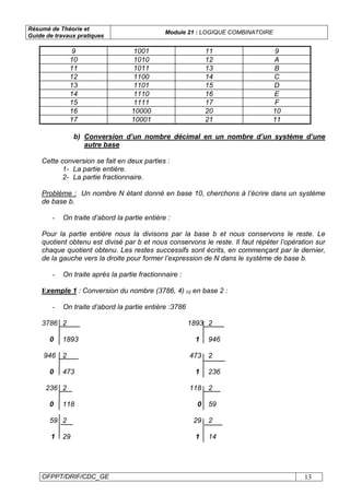 Résumé de Théorie et
Guide de travaux pratiques
Module 21 : LOGIQUE COMBINATOIRE
OFPPT/DRIF/CDC_GE 13
9 1001 11 9
10 1010 12 A
11 1011 13 B
12 1100 14 C
13 1101 15 D
14 1110 16 E
15 1111 17 F
16 10000 20 10
17 10001 21 11
b) Conversion d’un nombre décimal en un nombre d’un système d’une
autre base
Cette conversion se fait en deux parties :
1- La partie entière.
2- La partie fractionnaire.
Problème : Un nombre N étant donné en base 10, cherchons à l’écrire dans un système
de base b.
- On traite d’abord la partie entière :
Pour la partie entière nous la divisons par la base b et nous conservons le reste. Le
quotient obtenu est divisé par b et nous conservons le reste. Il faut répéter l’opération sur
chaque quotient obtenu. Les restes successifs sont écrits, en commençant par le dernier,
de la gauche vers la droite pour former l’expression de N dans le système de base b.
- On traite après la partie fractionnaire :
Exemple 1 : Conversion du nombre (3786, 4) 10 en base 2 :
- On traite d’abord la partie entière :3786
3786 2 1893 2
0 1893 1 946
946 2 473 2
0 473 1 236
236 2 118 2
0 118 0 59
59 2 29 2
1 29 1 14
 