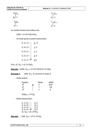 Résumé de Théorie et
Guide de travaux pratiques
Module 21 : LOGIQUE COMBINATOIRE
OFPPT/DRIF/CDC_GE 14
14 2 7 2
0 7 1 3
3 2 1 2
1 1 1 0
Le nombre binaire ainsi obtenu est :
3786 = (111011001010)2
- On traite après la partie fractionnaire :
0, 4 x 2 = 0_, 8
0, 8 x 2 = 1, 6
0, 6 x 2 = 1, 2
0, 2 x 2 = 0, 4
0, 4 x 2 = 0,8
D’où (0, 4)10 = (0, 01100)2
Résultat : (3786, 4)10 = (111011001010, 01100)2
Exemple 2 : (459, 3)10 le convertir en base 8.
- Partie entière :
Position Reste 459/8
8
0
3 57/8
8
1
1 7/8
8
2
7 0
(459)10 = (713)8
- Partie fractionnaire :
0, 3 x 8 = 2, 4
0, 4 x 8 = 3, 2
0, 2 x 8 = 1, 6
0, 6 x 8 = 4, 8
(0, 3)10 = (0, 2314)8
Résultat : ( 459, 3)10 = (713, 2314)8
 