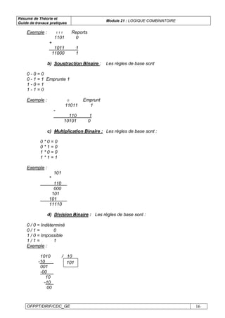 Résumé de Théorie et
Guide de travaux pratiques
Module 21 : LOGIQUE COMBINATOIRE
OFPPT/DRIF/CDC_GE 16
Exemple : 1 1 1 Reports
1101 0
+
1011 1
11000 1
b) Soustraction Binaire : Les règles de base sont
0 - 0 = 0
0 - 1 = 1 Emprunte 1
1 - 0 = 1
1 - 1 = 0
Exemple : 0 Emprunt
11011 1
-
110 1
10101 0
c) Multiplication Binaire : Les règles de base sont :
0 * 0 = 0
0 * 1 = 0
1 * 0 = 0
1 * 1 = 1
Exemple :
101
*
110
000
101
101
11110
d) Division Binaire : Les règles de base sont :
0 / 0 = Indéterminé
0 / 1 = 0
1 / 0 = Impossible
1 / 1 = 1
Exemple :
1010 / 10
-10
001
-00
10
-10
00
101
 