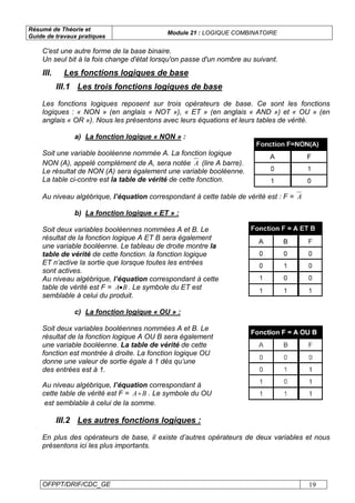 Résumé de Théorie et
Guide de travaux pratiques
Module 21 : LOGIQUE COMBINATOIRE
OFPPT/DRIF/CDC_GE 19
C'est une autre forme de la base binaire.
Un seul bit à la fois change d'état lorsqu'on passe d'un nombre au suivant.
III.1 Les trois fonctions logiques de base
Les fonctions logiques reposent sur trois opérateurs de base. Ce sont les fonctions
logiques : « NON » (en anglais « NOT »), « ET » (en anglais « AND ») et « OU » (en
anglais « OR »). Nous les présentons avec leurs équations et leurs tables de vérité.
a) La fonction logique « NON » :
Soit une variable booléenne nommée A. La fonction logique
NON (A), appelé complément de A, sera notée A (lire A barre).
Le résultat de NON (A) sera également une variable booléenne.
La table ci-contre est la table de vérité de cette fonction.
Au niveau algébrique, l’équation correspondant à cette table de vérité est : F = A
b) La fonction logique « ET » :
Soit deux variables booléennes nommées A et B. Le
résultat de la fonction logique A ET B sera également
une variable booléenne. Le tableau de droite montre la
table de vérité de cette fonction. la fonction logique
ET n’active la sortie que lorsque toutes les entrées
sont actives.
Au niveau algébrique, l’équation correspondant à cette
table de vérité est F = BA• . Le symbole du ET est
semblable à celui du produit.
c) La fonction logique « OU » :
Soit deux variables booléennes nommées A et B. Le
résultat de la fonction logique A OU B sera également
une variable booléenne. La table de vérité de cette
fonction est montrée à droite. La fonction logique OU
donne une valeur de sortie égale à 1 dès qu’une
des entrées est à 1.
Au niveau algébrique, l’équation correspondant à
cette table de vérité est F = BA+ . Le symbole du OU
est semblable à celui de la somme.
III.2 Les autres fonctions logiques :
En plus des opérateurs de base, il existe d’autres opérateurs de deux variables et nous
présentons ici les plus importants.
III. Les fonctions logiques de base
 