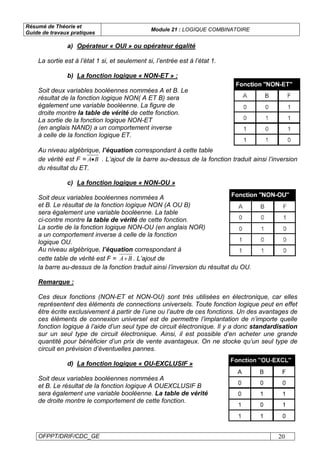 Résumé de Théorie et
Guide de travaux pratiques
Module 21 : LOGIQUE COMBINATOIRE
OFPPT/DRIF/CDC_GE 20
a) Opérateur « OUI » ou opérateur égalité
La sortie est à l’état 1 si, et seulement si, l’entrée est à l’état 1.
b) La fonction logique « NON-ET » :
Soit deux variables booléennes nommées A et B. Le
résultat de la fonction logique NON( A ET B) sera
également une variable booléenne. La figure de
droite montre la table de vérité de cette fonction.
La sortie de la fonction logique NON-ET
(en anglais NAND) a un comportement inverse
à celle de la fonction logique ET.
Au niveau algébrique, l’équation correspondant à cette table
de vérité est F = BA• . L’ajout de la barre au-dessus de la fonction traduit ainsi l’inversion
du résultat du ET.
c) La fonction logique « NON-OU »
Soit deux variables booléennes nommées A
et B. Le résultat de la fonction logique NON (A OU B)
sera également une variable booléenne. La table
ci-contre montre la table de vérité de cette fonction.
La sortie de la fonction logique NON-OU (en anglais NOR)
a un comportement inverse à celle de la fonction
logique OU.
Au niveau algébrique, l’équation correspondant à
cette table de vérité est F = BA+ . L’ajout de
la barre au-dessus de la fonction traduit ainsi l’inversion du résultat du OU.
Remarque :
Ces deux fonctions (NON-ET et NON-OU) sont très utilisées en électronique, car elles
représentent des éléments de connections universels. Toute fonction logique peut en effet
être écrite exclusivement à partir de l’une ou l’autre de ces fonctions. Un des avantages de
ces éléments de connexion universel est de permettre l’implantation de n’importe quelle
fonction logique à l’aide d’un seul type de circuit électronique. Il y a donc standardisation
sur un seul type de circuit électronique. Ainsi, il est possible d’en acheter une grande
quantité pour bénéficier d’un prix de vente avantageux. On ne stocke qu’un seul type de
circuit en prévision d’éventuelles pannes.
d) La fonction logique « OU-EXCLUSIF »
Soit deux variables booléennes nommées A
et B. Le résultat de la fonction logique A OUEXCLUSIF B
sera également une variable booléenne. La table de vérité
de droite montre le comportement de cette fonction.
 