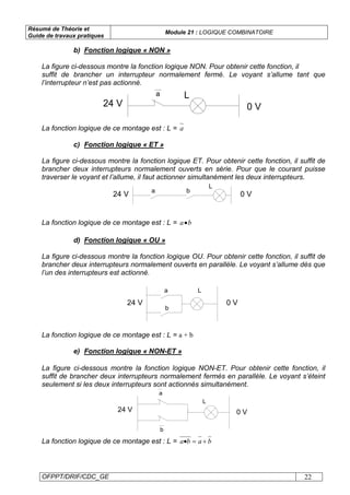 Résumé de Théorie et
Guide de travaux pratiques
Module 21 : LOGIQUE COMBINATOIRE
OFPPT/DRIF/CDC_GE 22
b) Fonction logique « NON »
La figure ci-dessous montre la fonction logique NON. Pour obtenir cette fonction, il
suffit de brancher un interrupteur normalement fermé. Le voyant s’allume tant que
l’interrupteur n’est pas actionné.
0 V24 V
a L
La fonction logique de ce montage est : L = a
c) Fonction logique « ET »
La figure ci-dessous montre la fonction logique ET. Pour obtenir cette fonction, il suffit de
brancher deux interrupteurs normalement ouverts en série. Pour que le courant puisse
traverser le voyant et l’allume, il faut actionner simultanément les deux interrupteurs.
0 V24 V a b
L
La fonction logique de ce montage est : L = ba•
d) Fonction logique « OU »
La figure ci-dessous montre la fonction logique OU. Pour obtenir cette fonction, il suffit de
brancher deux interrupteurs normalement ouverts en parallèle. Le voyant s’allume dès que
l’un des interrupteurs est actionné.
24 V
a
b
L
0 V
La fonction logique de ce montage est : L = a + b
e) Fonction logique « NON-ET »
La figure ci-dessous montre la fonction logique NON-ET. Pour obtenir cette fonction, il
suffit de brancher deux interrupteurs normalement fermés en parallèle. Le voyant s’éteint
seulement si les deux interrupteurs sont actionnés simultanément.
24 V 0 V
L
a
b
La fonction logique de ce montage est : L = baba +=•
 