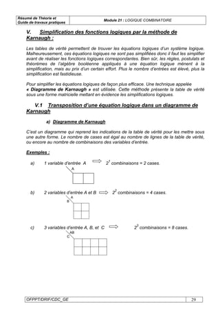 Résumé de Théorie et
Guide de travaux pratiques
Module 21 : LOGIQUE COMBINATOIRE
OFPPT/DRIF/CDC_GE 29
V. Simplification des fonctions logiques par la méthode de
Karnaugh :
Les tables de vérité permettent de trouver les équations logiques d’un système logique.
Malheureusement, ces équations logiques ne sont pas simplifiées donc il faut les simplifier
avant de réaliser les fonctions logiques correspondantes. Bien sûr, les règles, postulats et
théorèmes de l’algèbre booléenne appliqués à une équation logique mènent à la
simplification, mais au prix d’un certain effort. Plus le nombre d’entrées est élevé, plus la
simplification est fastidieuse.
Pour simplifier les équations logiques de façon plus efficace. Une technique appelée
« Diagramme de Karnaugh » est utilisée. Cette méthode présente la table de vérité
sous une forme matricielle mettant en évidence les simplifications logiques.
V.1 Transposition d’une équation logique dans un diagramme de
Karnaugh
a) Diagramme de Karnaugh
C’est un diagramme qui reprend les indications de la table de vérité pour les mettre sous
une autre forme. Le nombre de cases est égal au nombre de lignes de la table de vérité,
ou encore au nombre de combinaisons des variables d’entrée.
Exemples :
a) 1 variable d’entrée A 2
1
combinaisons = 2 cases.
A
b) 2 variables d’entrée A et B 2
2
combinaisons = 4 cases.
A
B
c) 3 variables d’entrée A, B, et C 2
3
combinaisons = 8 cases.
AB
C
 