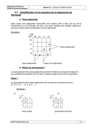 Résumé de Théorie et
Guide de travaux pratiques
Module 21 : LOGIQUE COMBINATOIRE
OFPPT/DRIF/CDC_GE 32
V.2 Simplification d’une équation par le diagramme de
Karnaugh
a) Cases adjacentes
Deux cases sont adjacentes lorsqu’elles sont situées côte à côte, que ce soit à
l’horizontale ou à la verticale. De plus, une seule variable doit changer d’état pour
que deux cases soient considérées comme adjacentes.
Exemples :
00 01 11 10
00
01
11
10
AB
CD
cases adjacentes cases non adjacentes
b) Règles de regroupement :
Le regroupement des cases adjacentes permet de réduire une équation logique le
plus simplement possible. Pour se faire, certaines règles doivent être respectées :
Règle 1 :
Le regroupement des cases adjacentes doit se faire par puissance de deux :
20
, 21
, 22
, 23
, ….(1, 2, 4, 8 ….)
Exemples :
a) b)
A
B 0
0
1
1
1 0
0 0
A
B 0
0
1
1
1 1
0 0
case unique groupement de deux
Cases adjacentes
 