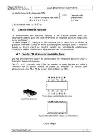 Résumé de Théorie et
Guide de travaux pratiques
Module 21 : LOGIQUE COMBINATOIRE
OFPPT/DRIF/CDC_GE 37
Un seul groupement : A change d’état
L’équation du
B, C et D ne changent pas d’état groupement :
(B = 1, C = 1, D = 0) DCB ++
D’où l’équation finale : DCBS ++=
La matérialisation des fonctions logiques a été d’abord réalisée avec des
composants discrets puis elle s’est transformée en intégrant plusieurs composants
sur un seul circuit.
Un circuit intégré (C.I.) désigne un bloc constitué par un monocristal de silicium de
quelques millimètres carrés en forme parallélépipède rectangle aplati, à l’intérieur
duquel se trouve inscrit en nombre variable des composants électroniques
(transistors, diodes, résistances et, plus rarement des condensateurs).
VI.1 Famille TTL (transistor transistoc logic)
Elle fait principalement usage de combinaisons de transistors bipolaires pour la
fabrication des circuits intégrés.
Ces C.I. sont constitués d’un boîtier qui contient la puce, laquelle est reliée à
l’extérieur par un certain nombre de pattes (ou broches). Ce nombre varie
généralement entre 14 et 28. La tension d’alimentation est +5V.
Circuit intégré
VI. Circuits intégrés logiques
 