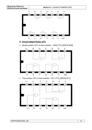 Résumé de Théorie et
Guide de travaux pratiques
Module 21 : LOGIQUE COMBINATOIRE
OFPPT/DRIF/CDC_GE 39
1 2 3 4 5 6 7
13 12 11 10 9 814
4Y4A5Y5A6A 6YV CC
1A 1Y 2A 2Y 3A 3Y GND
b) Circuit intégré Portes «ET»
Quatre portes «ET» à deux entrées : 7408 (TTL) [SN74LSD8]
1 2 3 4 5 6 7
13 12 11 10 9 814
V CC 4B 4A 4Y 3B 3A 3Y
1A 1B 1Y 2A 2B 2Y GND
Trois portes «ET» à trois entrées : 7411 (TTL) [SN74LS11]
1 2 3 4 5 6 7
13 12 11 10 9 814
V CC 1C 1Y 3C 3B 3A 3Y
GND2Y2C2B2A1B1A
 