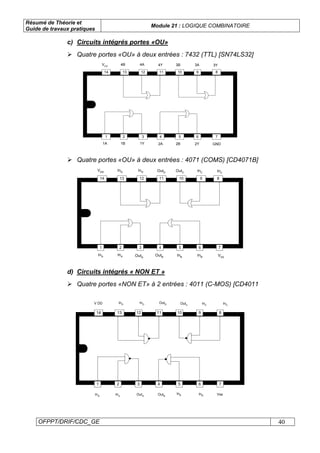 Résumé de Théorie et
Guide de travaux pratiques
Module 21 : LOGIQUE COMBINATOIRE
OFPPT/DRIF/CDC_GE 40
c) Circuits intégrés portes «OU»
Quatre portes «OU» à deux entrées : 7432 (TTL) [SN74LS32]
1 2 3 4 5 6 7
13 12 11 10 9 814
VCC 3A 3Y4Y 3B4B 4A
1A 2Y GND2A 2B1B 1Y
Quatre portes «OU» à deux entrées : 4071 (COMS) [CD4071B]
1 2 3 4 5 6 7
13 12 11 10 9 814
VDD InC InC
OutD OutC
InD InD
InA InB VSS
OutB
InB
InA OutA
d) Circuits intégrés « NON ET »
Quatre portes «NON ET» à 2 entrées : 4011 (C-MOS) [CD4011
1 2 3 4 5 6 7
13 12 11 10 9 814
VssInA InA
InB InBOutA OutB
V DD InD
InD
OutD OutC InC InC
 