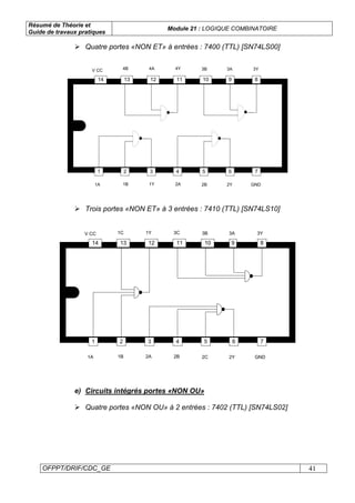 Résumé de Théorie et
Guide de travaux pratiques
Module 21 : LOGIQUE COMBINATOIRE
OFPPT/DRIF/CDC_GE 41
Quatre portes «NON ET» à entrées : 7400 (TTL) [SN74LS00]
1 2 3 4 5 6 7
13 12 11 10 9 814
V CC 4B 4A 4Y 3B 3A 3Y
1A 1B 1Y 2A 2B 2Y GND
Trois portes «NON ET» à 3 entrées : 7410 (TTL) [SN74LS10]
1 2 3 4 5 6 7
13 12 11 10 9 814
V CC 1C 1Y 3C 3B 3A 3Y
1A 1B 2A 2B 2C 2Y GND
e) Circuits intégrés portes «NON OU»
Quatre portes «NON OU» à 2 entrées : 7402 (TTL) [SN74LS02]
 