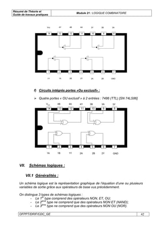Résumé de Théorie et
Guide de travaux pratiques
Module 21 : LOGIQUE COMBINATOIRE
OFPPT/DRIF/CDC_GE 42
1 2 3 4 5 6 7
13 12 11 10 9 814
1Y 1A 2B 2Y 2A 2B GND
Vcc 4Y 4B 4A 3Y 3B 3A
f) Circuits intégrés portes «Ou exclusif» :
Quatre portes « OU exclusif » à 2 entrées : 7486 (TTL) [SN 74LS86]
1 2 3 4 5 6 7
13 12 11 10 9 814
VCC 3A 3Y4Y 3B4B 4A
1A 2Y GND2A 2B1B 1Y
VII.1 Généralités :
Un schéma logique est la représentation graphique de l’équation d’une ou plusieurs
variables de sortie grâce aux opérateurs de base vus précédemment.
On distingue 3 types de schémas logiques :
- Le 1er
type comprend des opérateurs NON, ET, OU;
- Le 2éme
type ne comprend que des opérateurs NON ET (NAND);
- Le 3éme
type ne comprend que des opérateurs NON OU (NOR).
VII. Schémas logiques :
 
