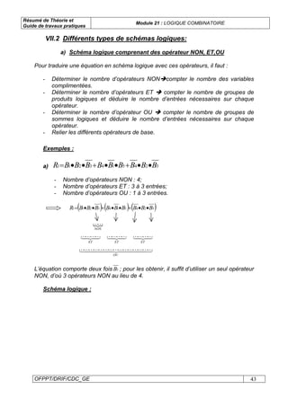 Résumé de Théorie et
Guide de travaux pratiques
Module 21 : LOGIQUE COMBINATOIRE
OFPPT/DRIF/CDC_GE 43
VII.2 Différents types de schémas logiques:
a) Schéma logique comprenant des opérateur NON, ET,OU
Pour traduire une équation en schéma logique avec ces opérateurs, il faut :
- Déterminer le nombre d’opérateurs NON compter le nombre des variables
complimentées.
- Déterminer le nombre d’opérateurs ET compter le nombre de groupes de
produits logiques et déduire le nombre d’entrées nécessaires sur chaque
opérateur.
- Déterminer le nombre d’opérateur OU compter le nombre de groupes de
sommes logiques et déduire le nombre d’entrées nécessaires sur chaque
opérateur.
- Relier les différents opérateurs de base.
Exemples :
a) 3245143211 BBBBBBBBBR ••+••+••=
- Nombre d’opérateurs NON : 4;
- Nombre d’opérateurs ET : 3 à 3 entrées;
- Nombre d’opérateurs OU : 1 à 3 entrées.
( ) ( ) ( )3245143211 BBBBBBBBBR ••+••+••=
{
NON
KK {
NON
KK {
NON
KK {
NON
KK
43421 KKKK
ET
43421 KKKK
ET
43421 KKKK
ET
44444 344444 21 KKKKKKKKKKKKKKK
OU
L’équation comporte deux fois 3B ; pour les obtenir, il suffit d’utiliser un seul opérateur
NON, d’où 3 opérateurs NON au lieu de 4.
Schéma logique :
 