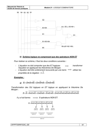 Résumé de Théorie et
Guide de travaux pratiques
Module 21 : LOGIQUE COMBINATOIRE
OFPPT/DRIF/CDC_GE 45
B5 B4 B3 B2 B1
B2
B3+B4
B1
B1+B3+B4
B5
R1
B5 (B1+B2 +B4)
B1• B2 • ( B3+B4 )
•
b) Schéma logique ne comprenant que des opérateurs NON ET
Pour réaliser ce schéma, il faut les deux conditions suivantes :
- L’équation ne doit comporter que des ET logiques transformer
l’équation en appliquant les théorèmes De Morgan.
- L’équation doit être entièrement recouverte par une barre utiliser les
propriétés de la négation SS= .
Exemples :
a) 3245143211 BBBBBBBBBR ••+••+••=
Transformation des OU logiques en ET logique en appliquant le théorème De
Morgan :
32451432132451432111 BBBBBBBBBBBBBBBBBBRR ••••••••=••+••+••==
Il y a huit barres 8 opérateurs NON ET.
3245143211 BBBBBBBBBR ••••••••=
{
ETNON
KK {
ETNON
KK {
ETNON
KK {
ETNON
KK
43421 KKKK
ETNON
43421 KKKK
ETNON
43421 KKKK
ETNON
44444 344444 21 KKKKKKKKKKKKKKK
ETNON
 